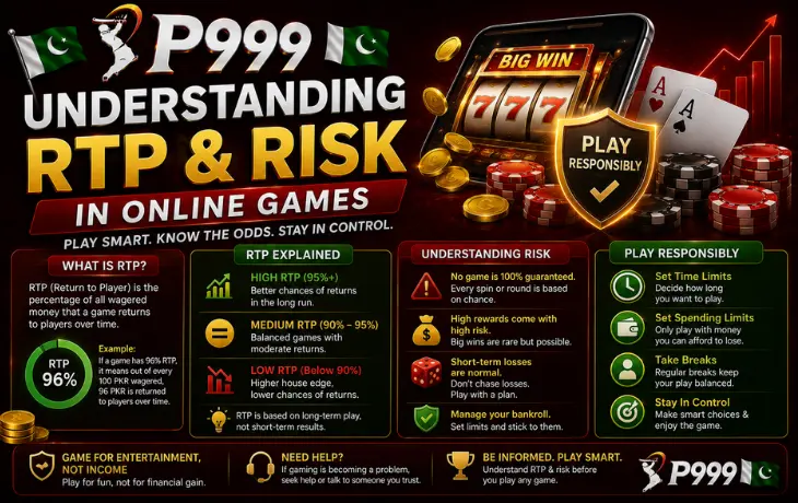 Understanding RTP & Risk